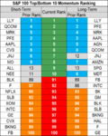 stocks momentum 21 Aug.png