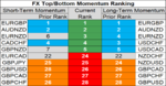 FX momentum 21 Aug.png