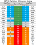 stocks momentum 22 Aug.png