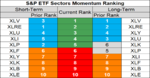 sp sector etf momentum 22 Aug 2018.png