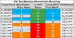 FX momentum 22 Aug.png