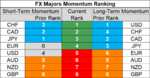 FX majors momentum 22 Aug.png