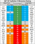 stocks momentum 23 Aug.png