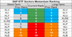 sp sector etf momentum 23 Aug 2018.png