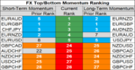 FX momentum 23 Aug.png
