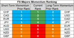 FX majors momentum 23 Aug.png