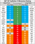 stocks momentum 24 Aug.png