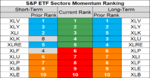 sp sector etf momentum 24 Aug 2018.png