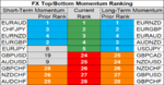 FX momentum 24 Aug.png