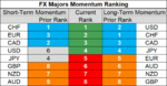 FX majors momentum 24 Aug.png
