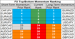 FX momentum 27 Aug.png