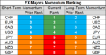 FX majors momentum 27 Aug.png
