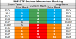 sp sector etf momentum 27 Aug 2018.png