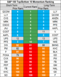 stocks momentum 27 Aug.png