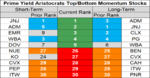 prime aristocrats momentum 27 Aug 2018.png