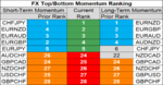 FX momentum 28 Aug.png