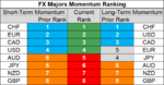FX majors momentum 28 Aug.png