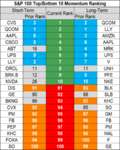 stocks momentum 28 Aug.png