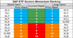 sp sector etf momentum 28 Aug 2018.png