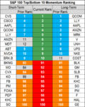 stocks momentum 29 Aug.png