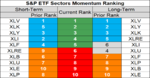 sp sector etf momentum 29 Aug 2018.png
