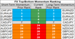 FX momentum 29 Aug.png