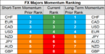 FX majors momentum 29 Aug.png