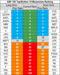 stocks momentum 30 Aug.png