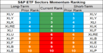 sp sector etf momentum 30 Aug 2018.png