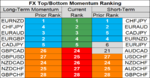 FX momentum 30 Aug.png