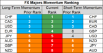 FX majors momentum2 30 Aug.png