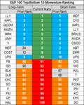 stocks momentum 31 Aug.png