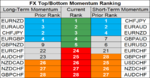 FX momentum 31 Aug.png