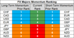 FX majors momentum 31 Aug.png