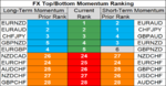 FX momentum 3 Sep.png