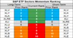 sp sector etf momentum 4 Sep 2018.png