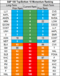 stocks momentum 3 Sep.png