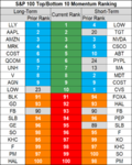 stocks momentum 5 Sep.png