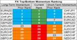 FX momentum 5 Sep.png