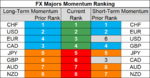 FX majors momentum 5 Sep.png