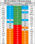 stocks momentum 6 Sep.png