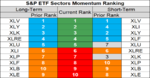sp sector etf momentum 6 Sep.png