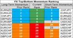 FX momentum 6 Sep.png