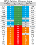 stocks momentum 7 Sep.png