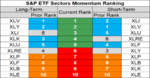 sp sector etf momentum 7 Sep.png