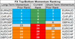 FX momentum 7 Sep.png