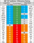 stocks momentum 10 Sep.png