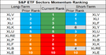 sp sector etf momentum 10 Sep.png