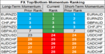 FX momentum 10 Sep.png