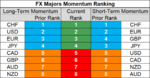 FX majors momentum 10 Sep.png